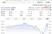 爱奇艺概念盘中跳水，中文在线跌3.19%