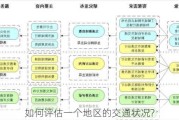 如何评估一个地区的交通状况?