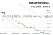 铜价回调意愿较强，沪铜关注 80000 元/吨整数关口