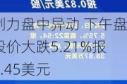 创力盘中异动 下午盘股价大跌5.21%报3.45美元