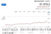 全球芯片股沉没，英特尔股价暴跌创1982 年来最大单日跌幅