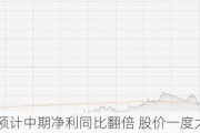 中国铝业预计中期净利同比翻倍 股价一度大涨超10%