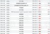 旭日企业9月27日斥资4.58万港元回购4.4万股