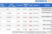 龙净环保大宗交易折价成交294.75万股