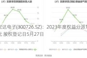 宏达电子(300726.SZ)：2023年度权益分派10派3元 股权登记日5月27日