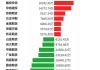 期货市场每日资金排行榜