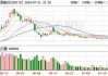 朗源股份大宗交易折价成交31.22万股