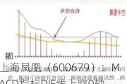 上海凤凰（600679）：MACD指标DIF线上穿0轴-技术指标上后市看多（07-17）