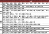 辽宁：到2027年工业等领域设备投资规模较2023年增长25%以上