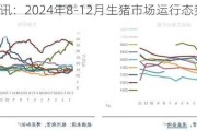 卓创资讯：2024年8-12月生猪市场运行态势预测分析