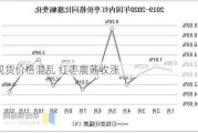 现货价格混乱 红枣震荡收涨