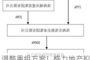 调整重组方案！格力地产拟置入珠海免税集团不低于51%股权