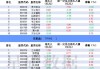 沪深股通|云南旅游7月22日获外资卖出0.01%股份