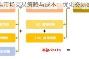 股票市场交易策略与成本：优化交易效率