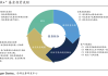 市场因素深度解析这种解析对投资策略有何指导意义？