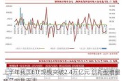 上半年我国ETF规模突破2.4万亿元 创新型增量产品密集面世