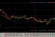 快讯：港股恒指低开0.79% 科指跌0.83%汽车股大跌