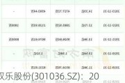 双乐股份(301036.SZ)：2023年年度权益分派10派3元 除权除息日8月8日