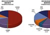 MSCI中国指数调整：新纳入首创证券、华勤技术、龙芯中科和天风证券