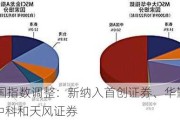 MSCI中国指数调整：新纳入首创证券、华勤技术、龙芯中科和天风证券