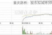 重庆路桥：股东拟减持3980万股