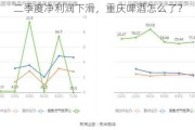 二季度净利润下滑，重庆啤酒怎么了？