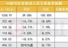 港股中资券商股大涨 申万宏源香港涨逾84%