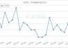 法国：二季度 GDP 数据超预期 年率 1.1%