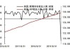 一图读懂美国7月非农就业报告