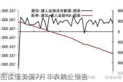 一图读懂美国7月非农就业报告