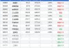 鹏华成长智选混合A：净值增长1.23%，近1个月收益率2.16%，规模达22.56亿元