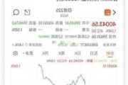 日经225指数收涨0.1%