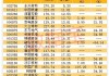 京沪高铁：拟使用自有资金10亿元进行股份回购