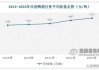 啤酒：2024Q1啤酒销量偏弱 预计Q2销量同比持平 Q3销量同比提升