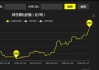 长江有色：4日锌价小涨 下游逢涨观望情绪增加