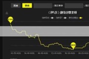 长江有色：4日锌价小涨 下游逢涨观望情绪增加