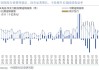 银河证券：美联储进行2至3次降息 累计50-75BP是合适的