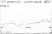 午评：港股恒指跌2.12% 恒生科指跌1.78%石油股全线走低