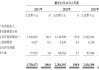 工业富联：2024年上半年净利87.39亿元 同比增长22.04%