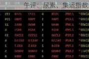 午评：尿素、集运指数涨近2%