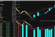 军工板块强势上涨，跟踪寻找低吸机会