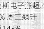 高斯电子涨超28% 周三飙升超143%