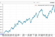 德国国债收益率：周一多数下跌 关键利差变化