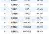 艾卫公司盘中异动 股价大涨5.08%报1.44美元