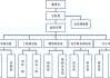 宏达高科：江威尔德数智医疗科技有限公司组织构架逐渐完善，已正式投入运营