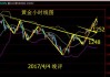 陈峻齐：6.4黄金行情走势分析及操作策略