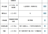 如何选择炒黄金交易平台？这种选择方法有哪些标准和注意事项？