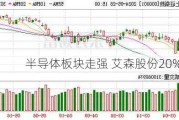 半导体板块走强 艾森股份20%涨停