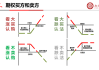 如何在大宗商品市场中运用期权