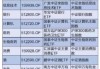 行业主题 ETF 的投资期限如何结合行业发展周期确定？确定的方法有哪些？